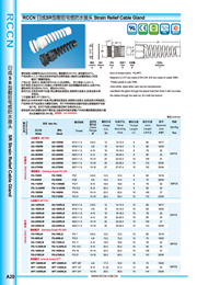 RCCN Torsion cable connector SR