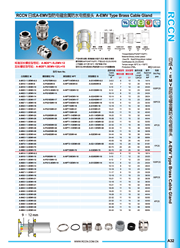 Anti-electromagnetic metal cable connector A-EMV