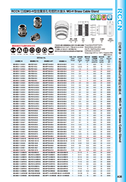 RCCN Metal porous cable waterproof connector MG-H