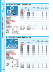 RCCN Metal nuts