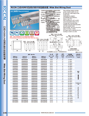 RCCN Easily broken trunking VDRFZ