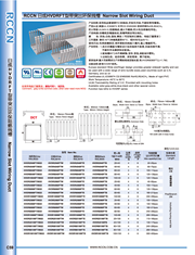 RCCN The slot cover protrudes into the groove HVDRFT