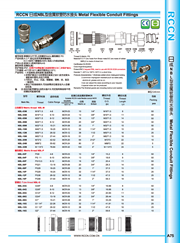 RCCN Metal hose waterproof connector NBL