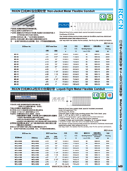 RCCN Metal Hose MCL