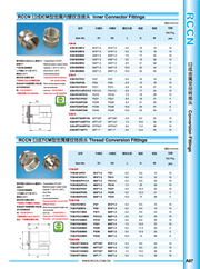 RCCN Metal internal thread connector ICM