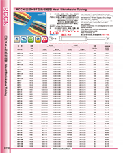 RCCN Heat shrinkable tube HST