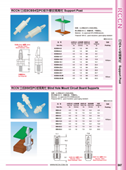 RCCN PC board isolation column SCBS