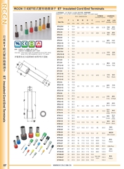 RCCN Euro - tube pre - insulated terminals ET