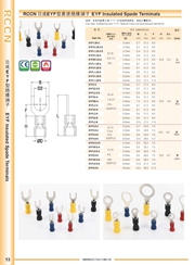 RCCN Easy access to insulated terminals EYF