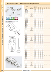 RCCN R round bare terminals