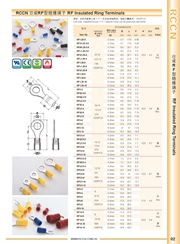 RCCN Round pre-insulated terminals RF