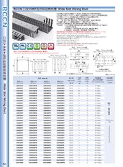 Specifications of trunking