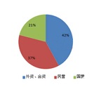 Investigation Report on High - voltage Harness Market of New Energy Vehicles