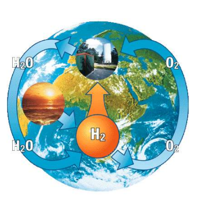 Critical moment of hydrogen energy: subsidy undecided industry changes from heat to cool