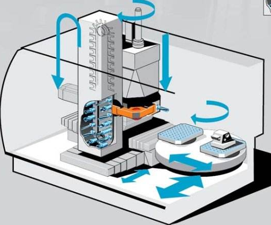 Opportunities and challenges faced by China's machine tool industry in recent years