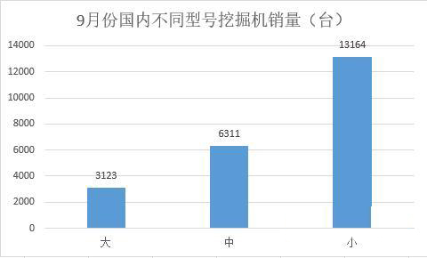 Construction machinery sector adjustment and strong sales data