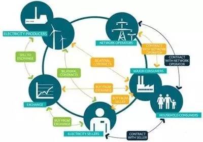 Energy Internet enters the accelerating development channel, and the distribution network becomes the 